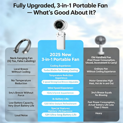 Foldable handheld fan with turbo high-speed silent strong wind, USB rechargeable, neck-hanging small fan