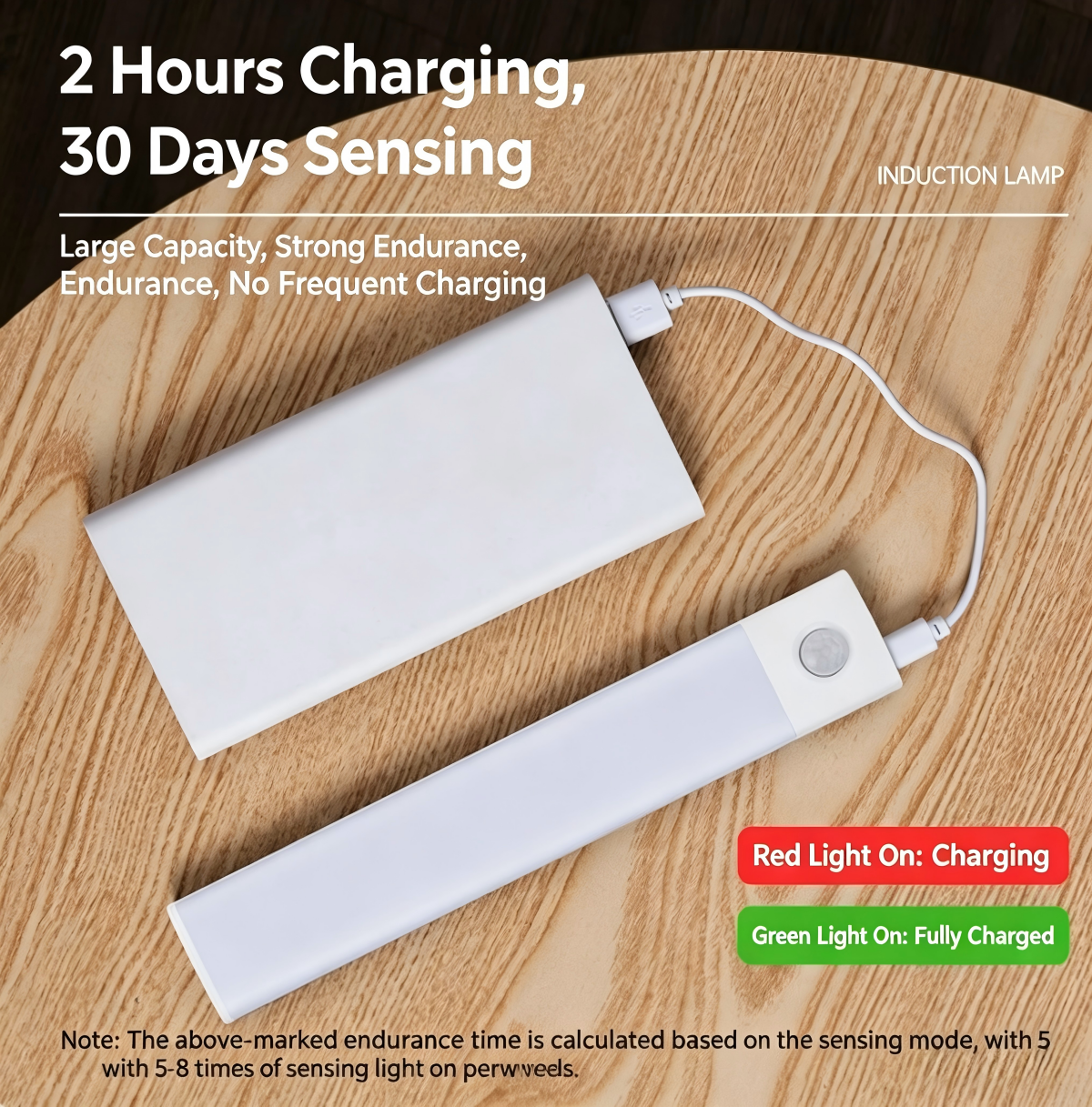Ultra-thin human body sensor light strip, intelligent LED long strip, magnetic rechargeable cabinet, wine cabinet, wardrobe self-adhesive light strip