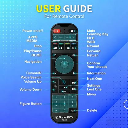 🔥S6 Max 2026 Super Box for TV⏰No Monthly Fees📶100% Free TV Box