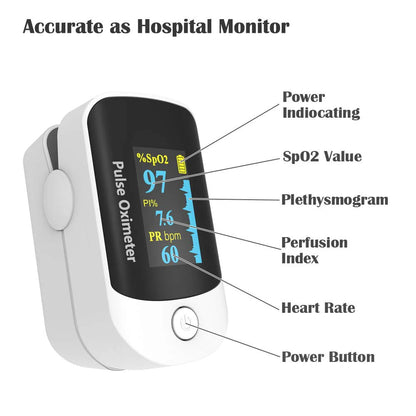 GM-10O Non-Invasive Monitor- 5 Seconds/99% Accuracy