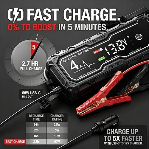 🔌GBX155 4250A Jump Starter – 10L Gas/8L Diesel, Smart Charger & Power Bank – FREE SHIPPING 💥
